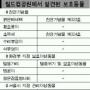 월드컵공원은 ‘생태계 보고’