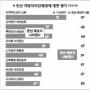 [민선지방자치 10년-1부]①주민들의 만족도와 인지도