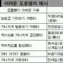 서울 새주소 쉽게 확 바꾼다