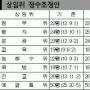 상임위 정수조정 합의