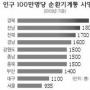 돌연사 30~40대로 급속 확산