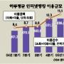 해킹에 뚫린 인터넷 뱅킹