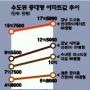 중대형 아파트값 ‘쑥쑥’