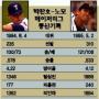 [박찬호 100승] 150승 “동양인 최다승 ‘꿈’을 던진다”