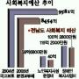 담배 안팔려 복지사업 ‘비상’?