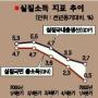 1분기 무역 ‘앉아서 10兆 손실’