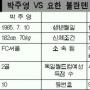 박주영 VS 볼란텐 축구천재 ‘빅뱅’