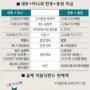 30년 ‘증권 라이벌’ 투자금융 재대결