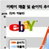 美 금융계 CEO ‘수난시대’