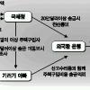 기러기아빠 ‘5억대 해외집’ 살수 있다