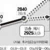 [정책진단] ‘최저임금’ 공방