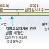 [클릭이슈] 인적자원개발법등 임시국회 통과 불투명