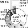 화해 이끄는 ‘시민판사’