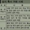 땅투기 5만4966명 적발
