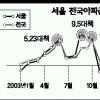부동산정책 백지상태 재검토…당정 “대책 마련”