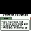 다시 고개드는 ‘금리 논쟁’