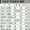 “수도권 주공아파트 알짜 많네”