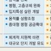 [긴급점검 부동산정책 전면 손질] (중) 공급부족 해소가 관건