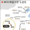 中철도 건설 수주