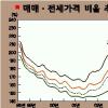 ‘부동산 버블’ 다시 고개