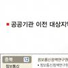 [176개 공공기관 지방이전] 상업·주택용지로 개발 허용 유력