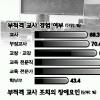 ‘부적격’ 범위·처리 진통클듯