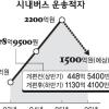 [Zoom in 서울-교통체계 개편 1년] (중)수익성이냐 공익성이냐