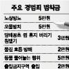 [Zoom in 서울] 청계천 ‘특수관리’ 지역 된다