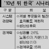 우리나라 경제 앞으로 10년에 달렸다