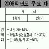 서강대 2학기 수시 정원의 60% 선발