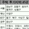 투기지역서 주택대출 받은사람 ‘추가’금지