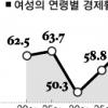 여성취업 40대 전성시대