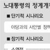 정책공조→소연정·대연정→내각제 개헌?