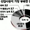“신입사원 영어보다 국어가 문제”