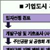 [시범기업도시 4곳 확정] ‘대기업’ 빠진 기업도시… 재원 어디서?