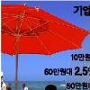 기업26% “여름휴가 없다”