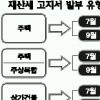서울 부동산보유세 작년보다 13% 오른다
