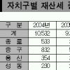 기준시가 4억땐 50% 올라 52만원