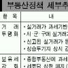 당정, 종부세 세부담증가율 상한폐지 검토