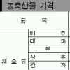 [주간 물가 동향] 장맛비 희비… 채소 오르고 과일 떨어져