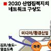 [업그레이드 서울 서울 서울] 10년뒤 확 달라진 서울