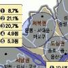 [업그레이드 서울 서울 서울] 통계로 본 서울 100년사