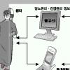 [유비쿼터스 헬스시대로] 3년후의 휴대전화는 ‘만능 의료기기’