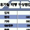 휴가철 피서지 ‘공짜 차량점검’