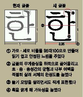 [사고] 새 100년 새 글꼴