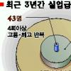 고용보험 편법급여로 샌다