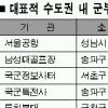 수도권 국·공유지 아파트 택지 300만평 나올듯