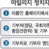 ‘아름다운 카드’ 정치자금 혁명 꿈꾼다
