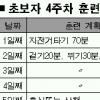 [김성수기자의 마라톤 도전기] (4)호흡은 편한대로