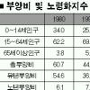 [neoPSAT와 함께하는 실전강좌] 자료의 사실적 읽기